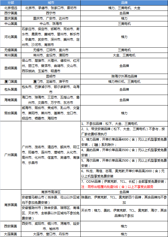 国美在线自营空调免费安装活动-国美在线