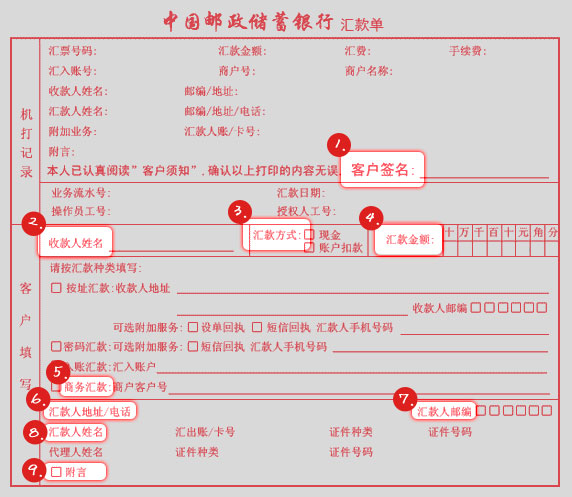 如何填写邮局汇款单?